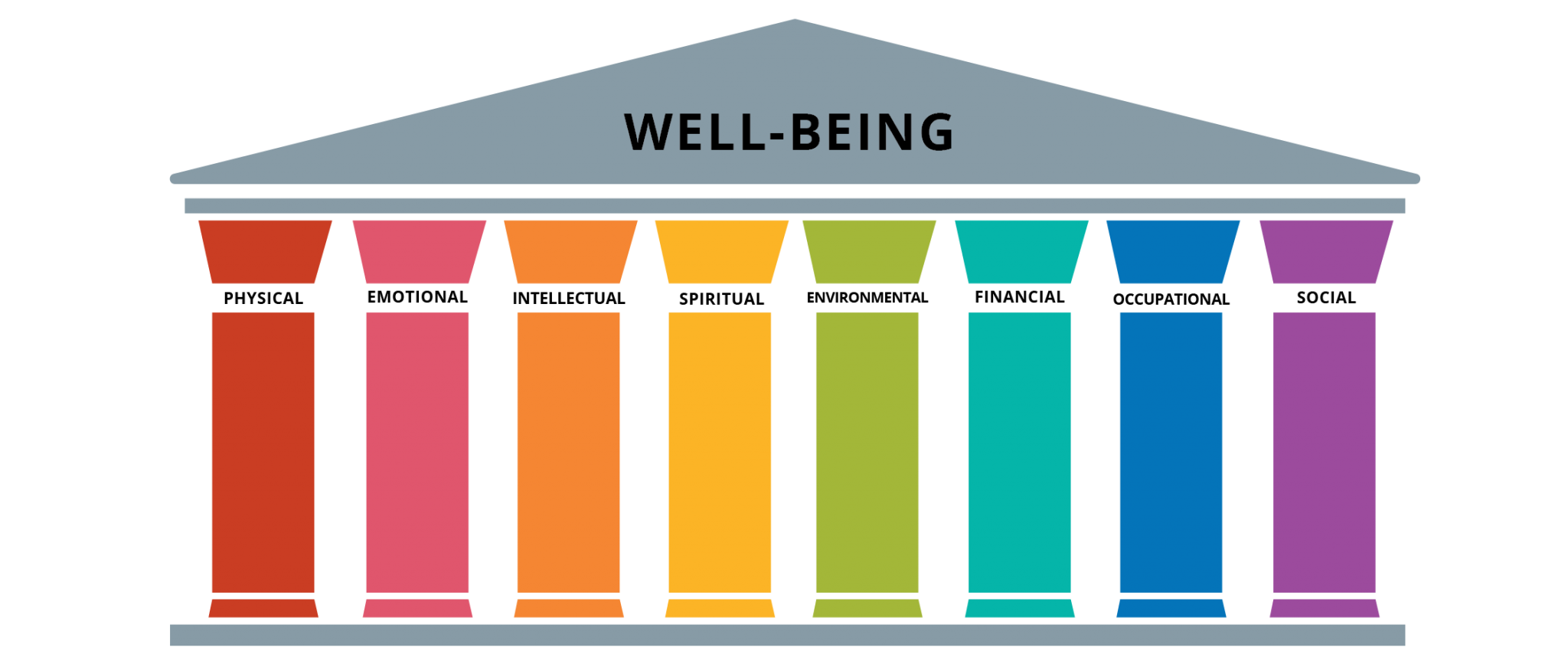 Pillars of Well-Being | Thrive @ Pitt